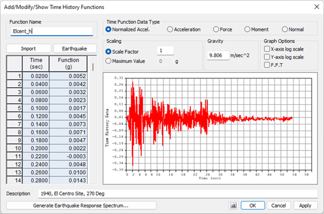 Time History Function defined in midas Civil