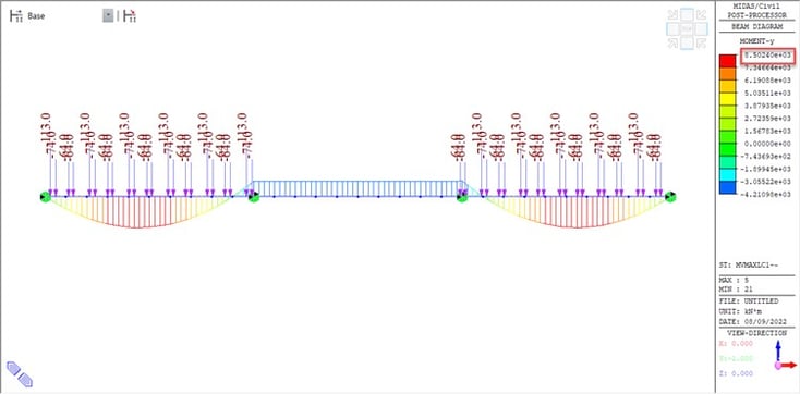 Fig11. Left and Right most spans loaded with All Model1 A-4AXLE vehicles