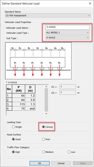 Fig12. All Model1 A-4AXLE Convoy vehicle definition in midas Civil