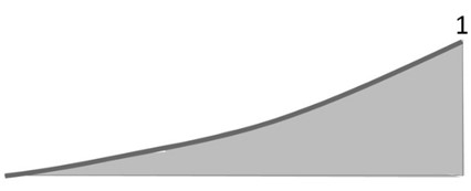 Fig4. Influence line Diagram for Rb