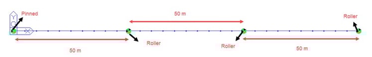 Fig9. 3-span continous beam with pinned and roller supports