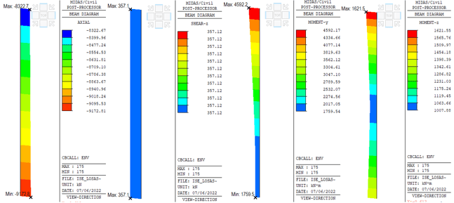 Figure12