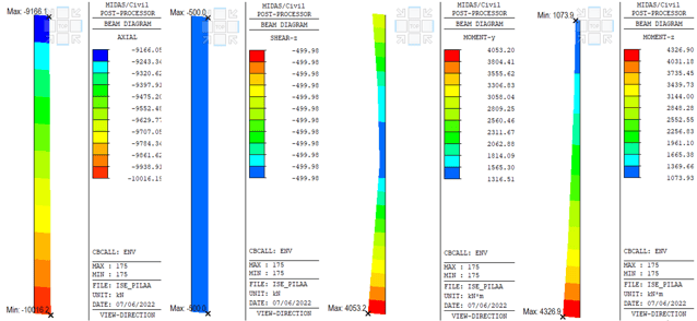 Figure13