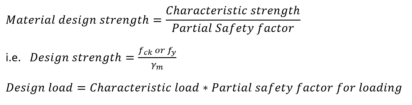 Limit State Method 3 Type Working Stress vs Limit State Method