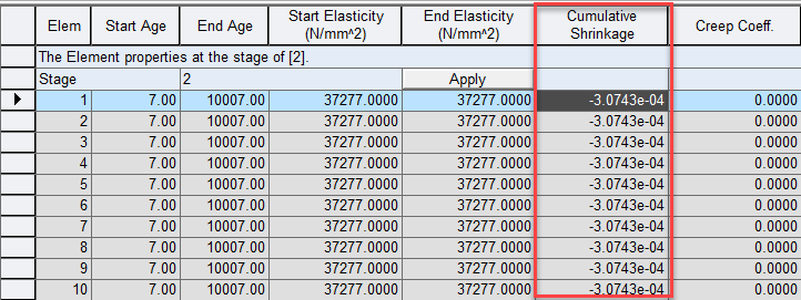 4. Cumulative shrinkage property of beam