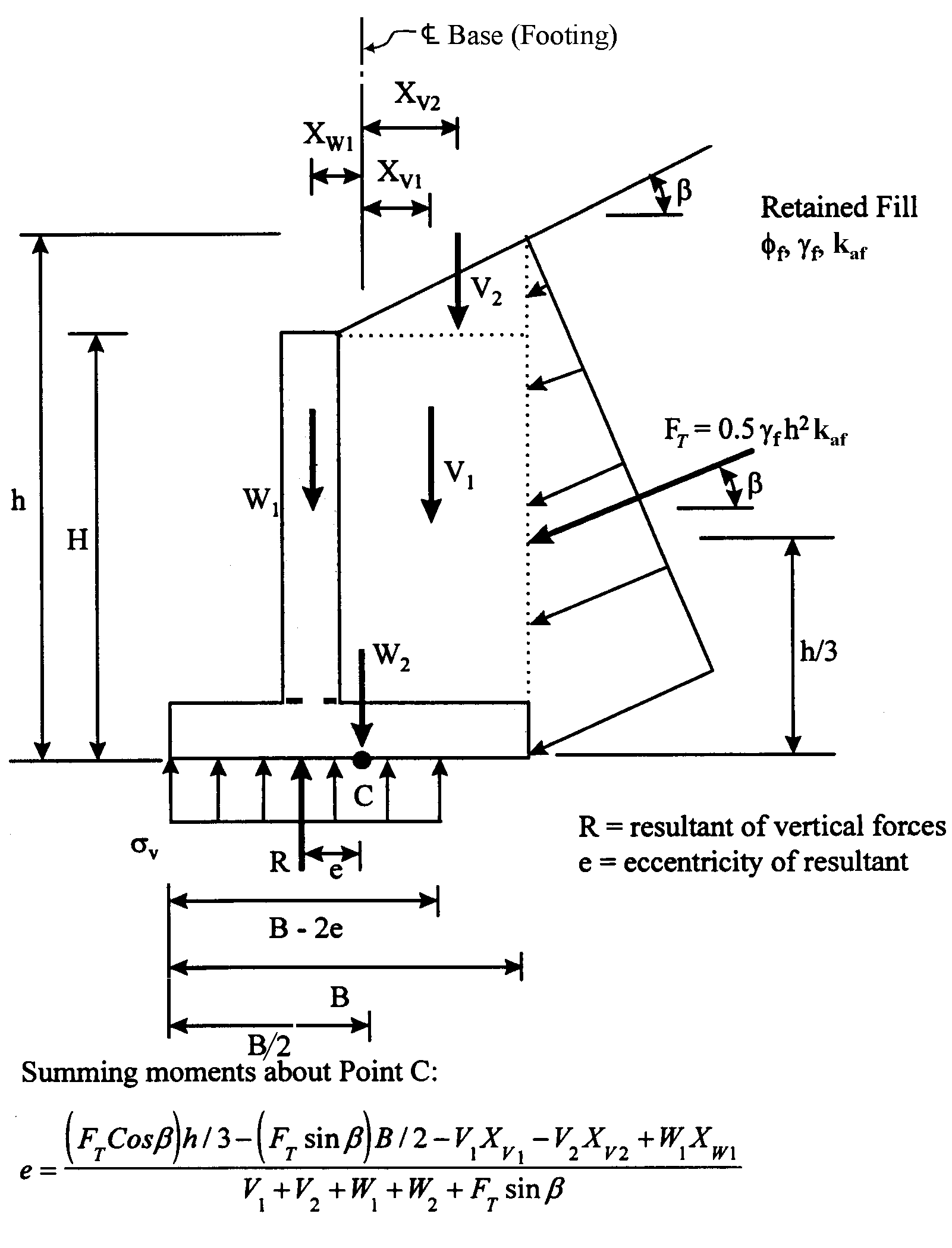AASHTO LRFD Figure 11.6.3.2-1 Bearing Stress Criteria for Conventional Wall Foundation on Soil