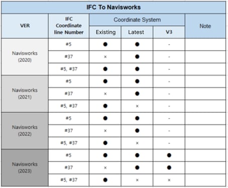 figure 3. Compare to Coordinate