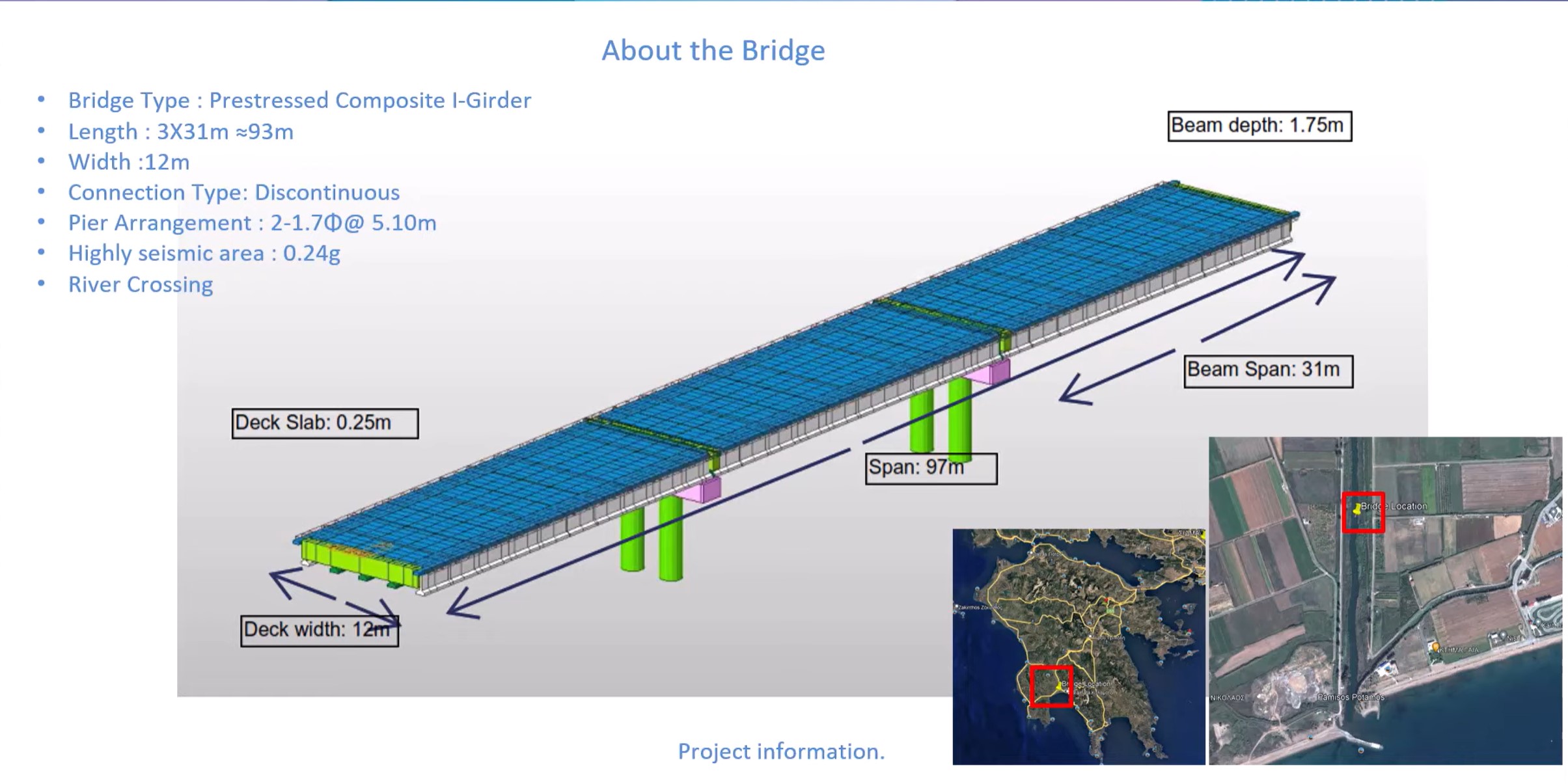 figure1_Project Information