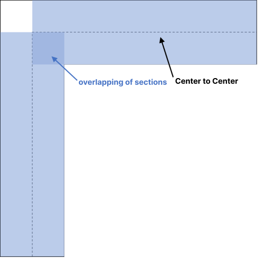 fig 1_Rigid end consideration section