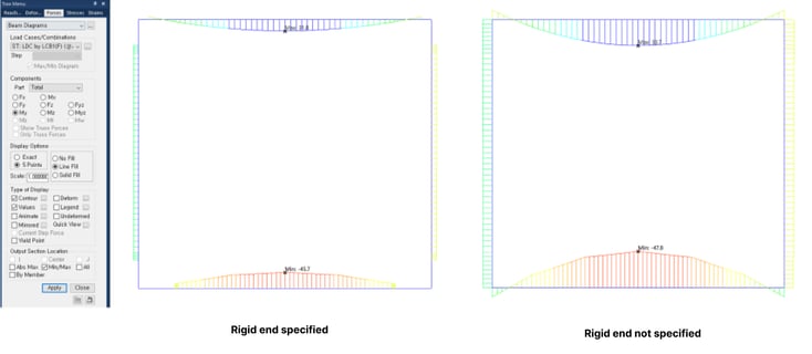 figure 6_comparison of moments according to the application or non-application of rigid end