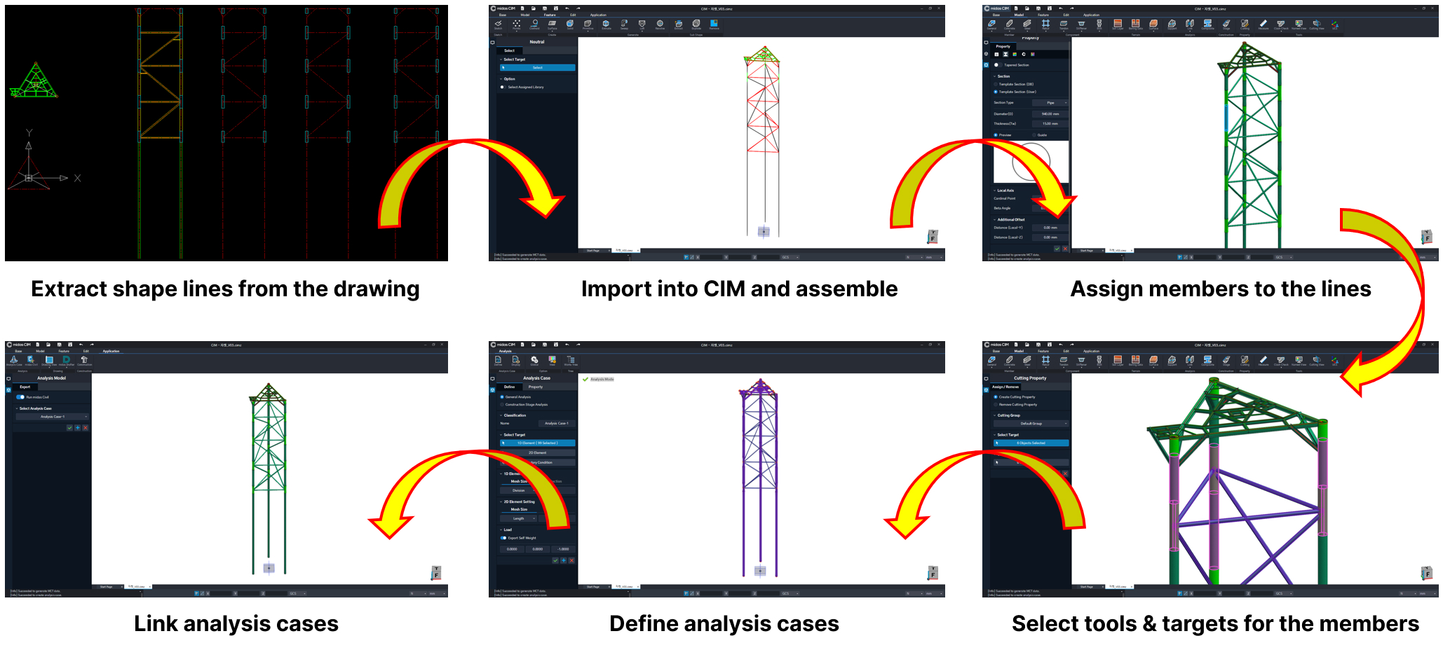 figure 2_Sequence of Jacket Modeling