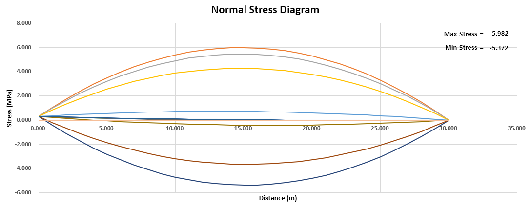 Figure2. Calculation Sheet Sample
