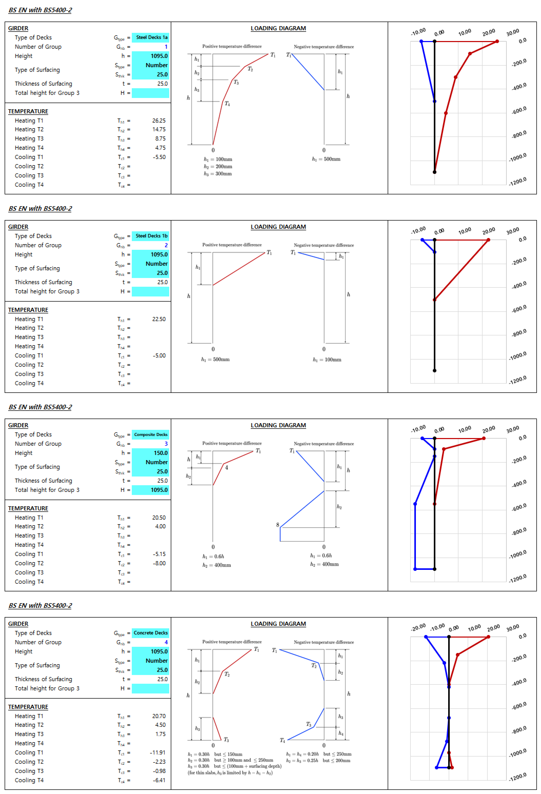 Calculation Example by Deck Type