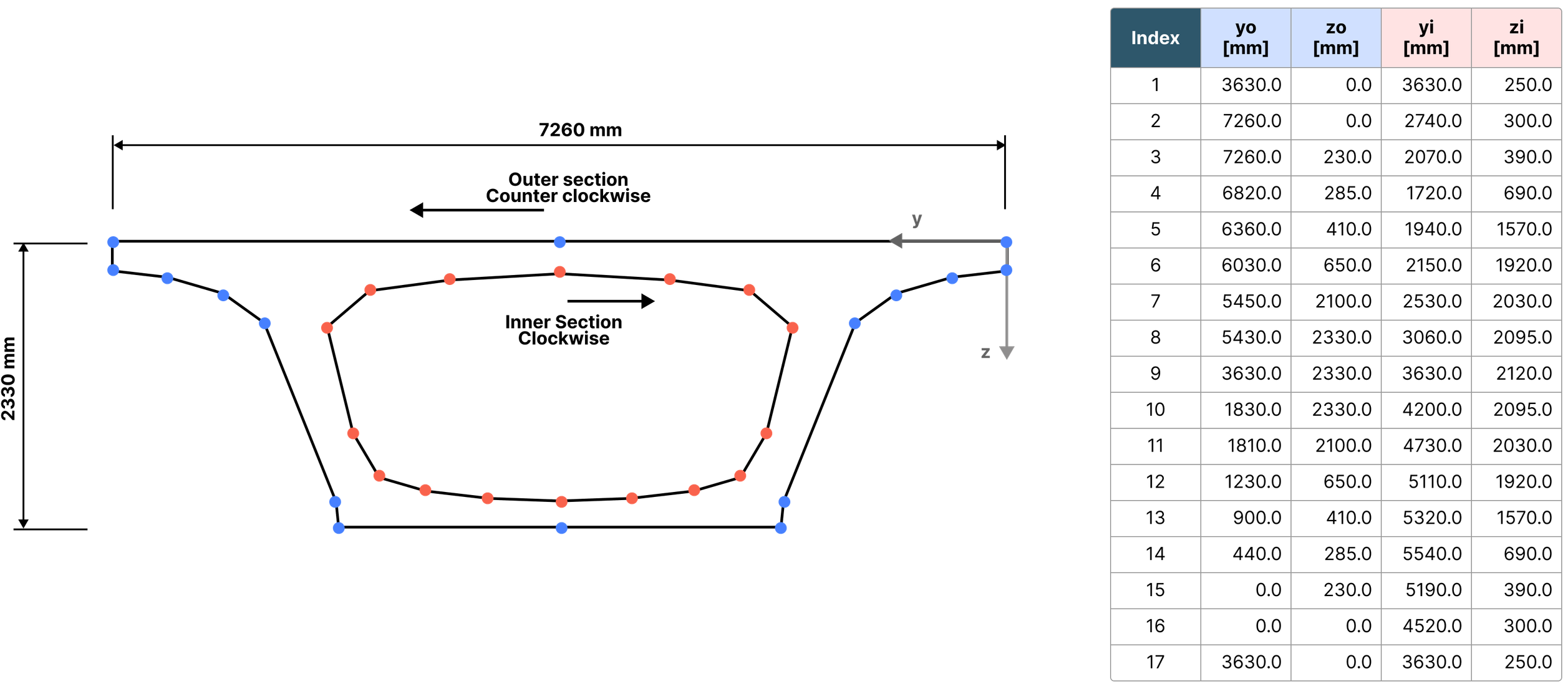 Figure 1. Example of a PSC box cross-section