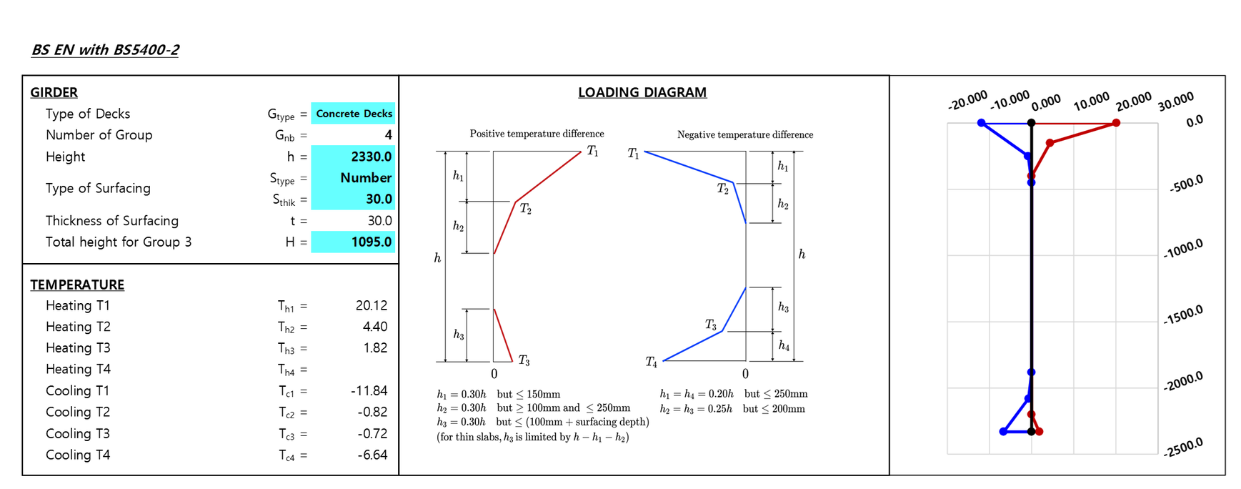 Figure 12. Calculation example for verification 2