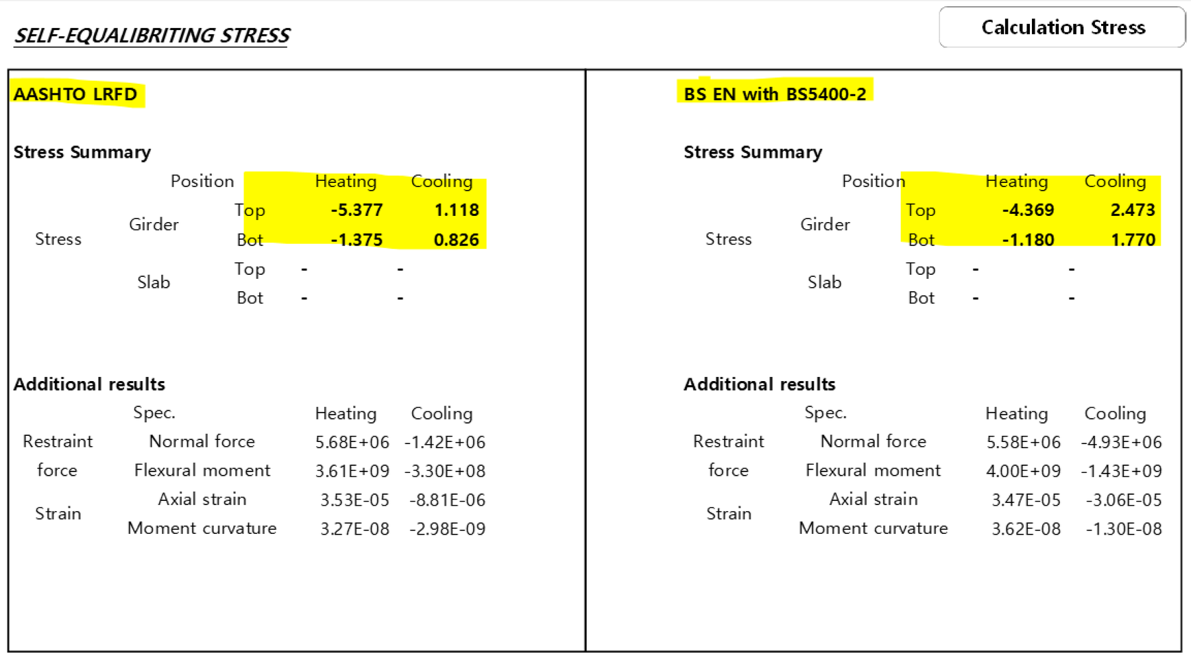 Figure 13. Calculation example for verification 3