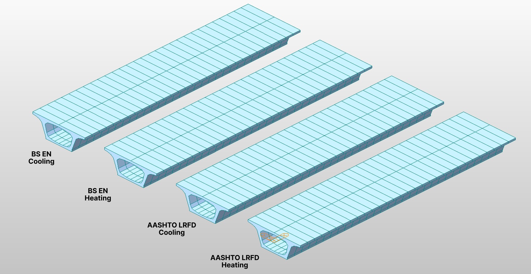 Non-linear Temperature Gradient Part 4. Effects on Bridges