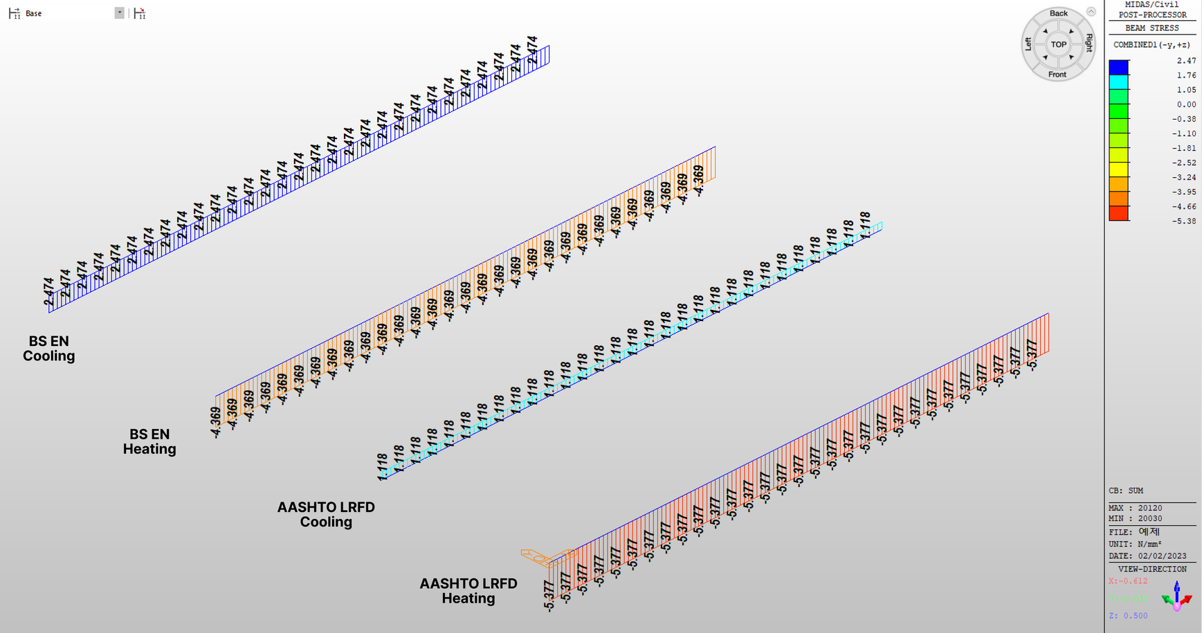Midas Effect Non-linear Temperature Gradient Part 4. Effects on Bridges