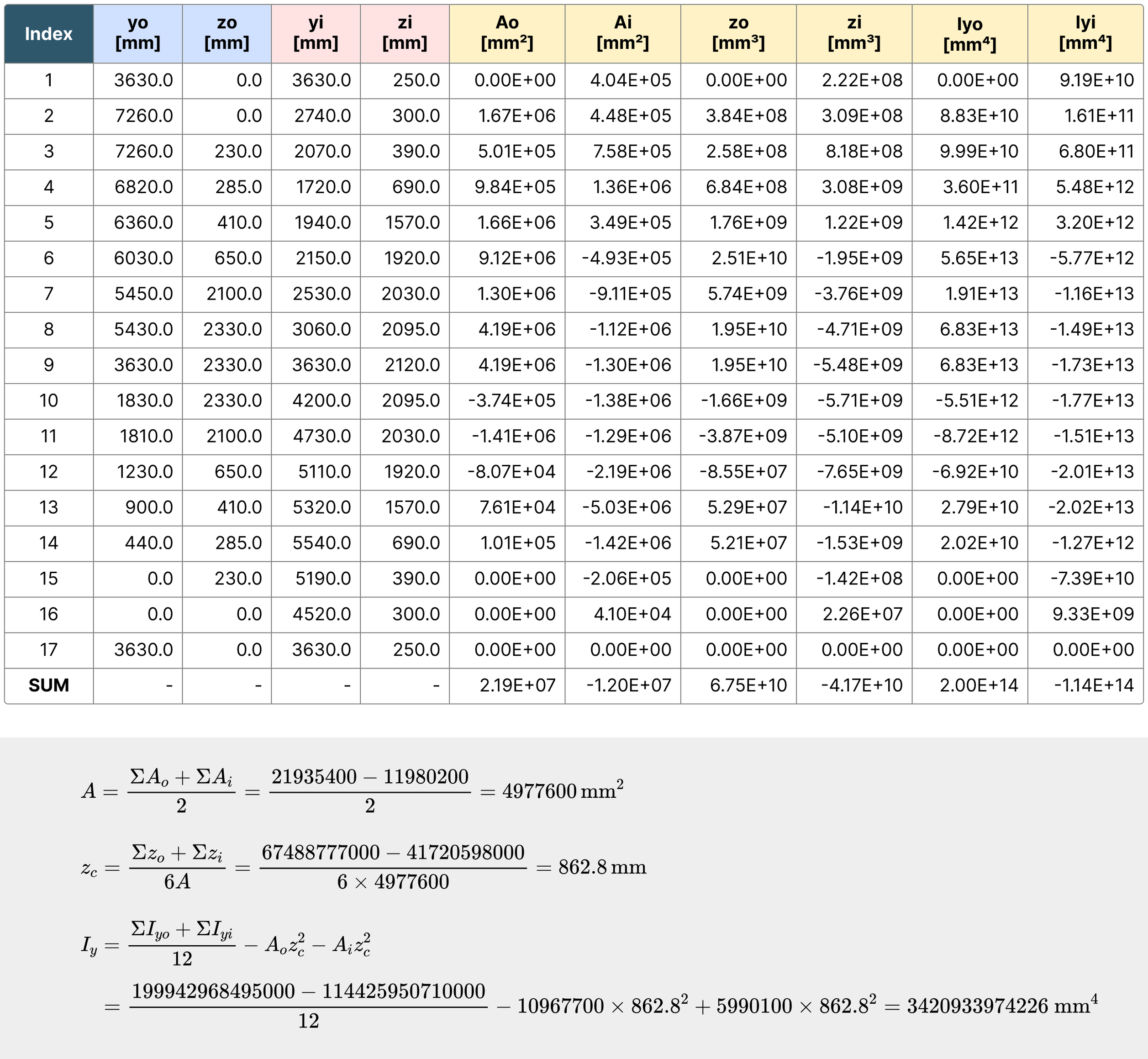 Figure 2. Cross-Sectional Properties