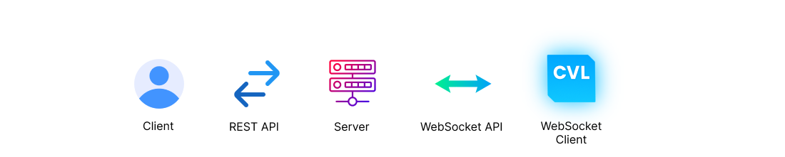 Miada Api Optimizing Workflow with MIDAS OpenAPI and Plug-ins