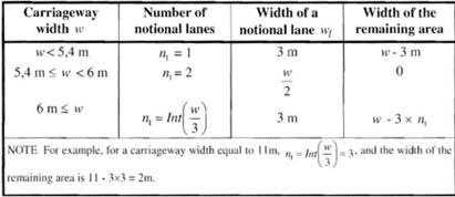 The Role of Eurocode and BS Code in Structural Engineering