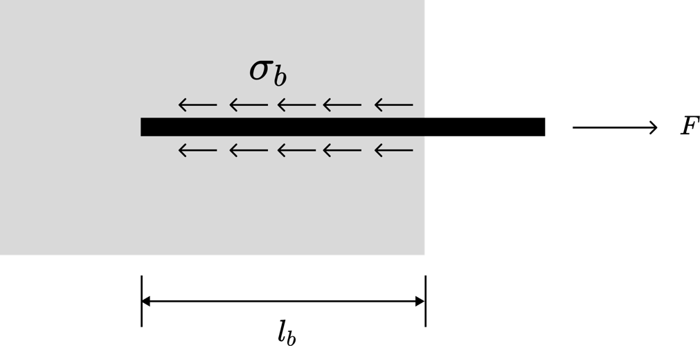 Development Length C2 Let's Find Out the Anchorage Length, Which is the Basis of Rebar Placement