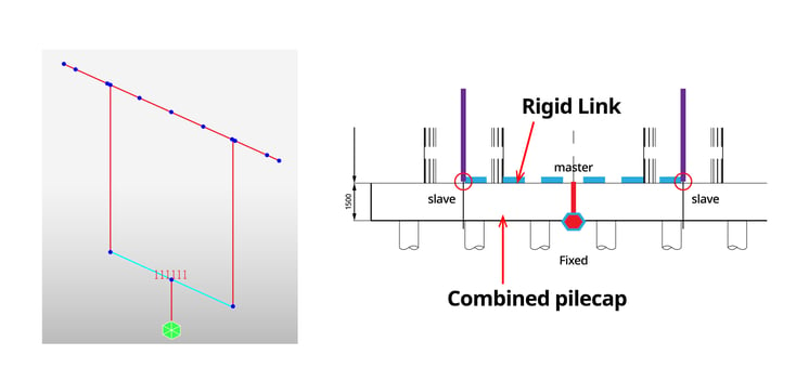 Rigid link application in midas Civil