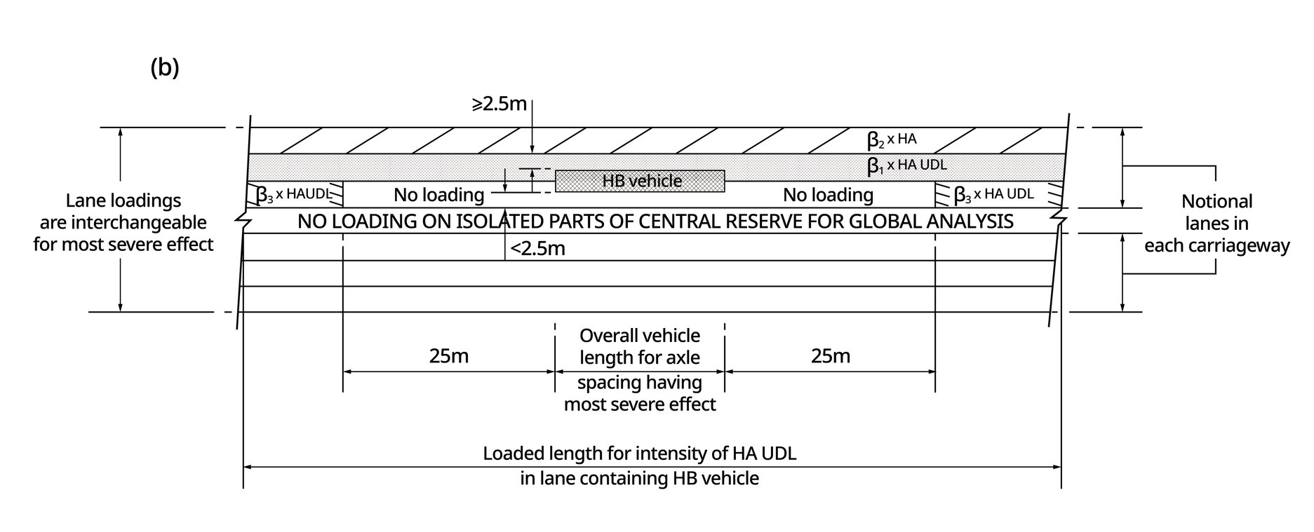 Design of Girder Span Bridge with PSC Sections
