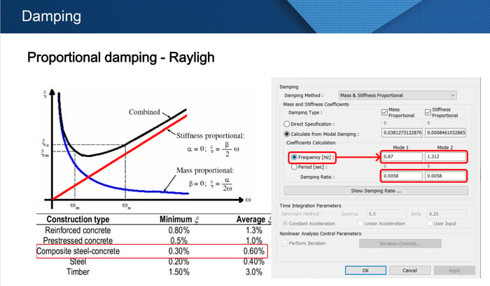 Proportional damping - Rayligh