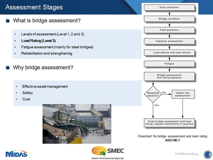 Assessment Stages