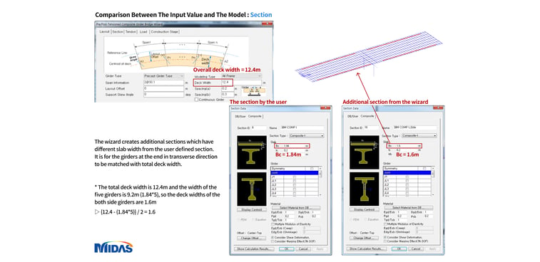 Input value and model comparison - Section