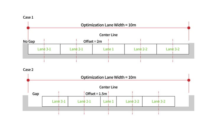 Offset from centerline