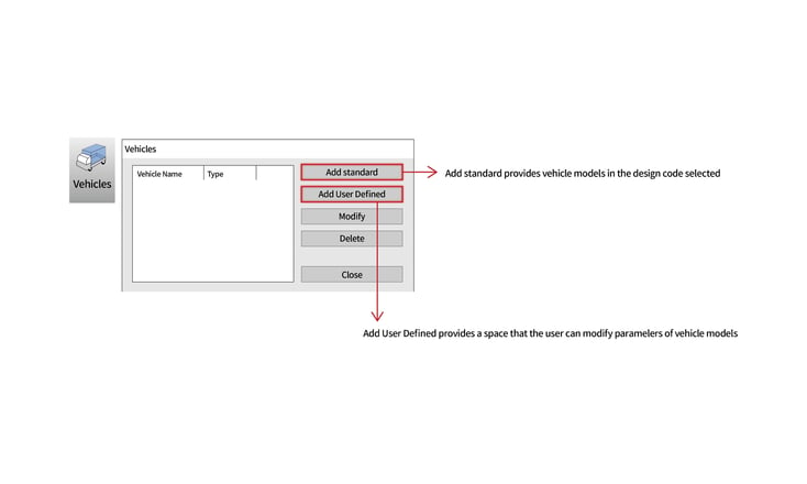 Vehicles function