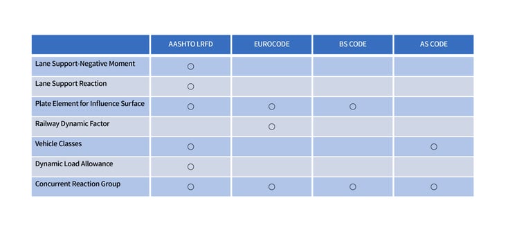 design code