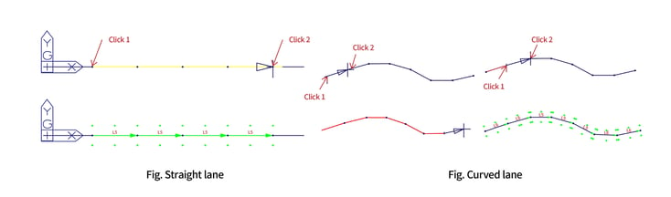 2 Points method