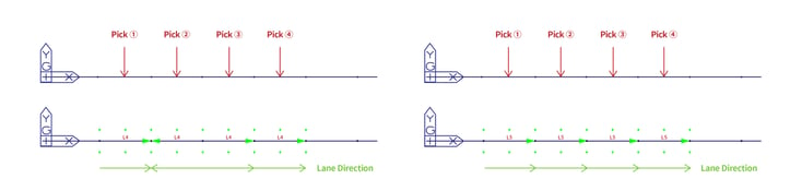 Picking method