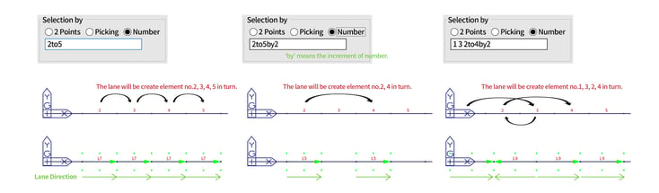 Number method