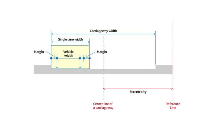 Traffic Lane Optimization Properties