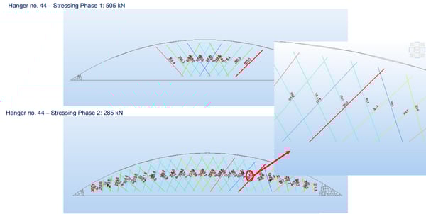 Cable forces at the same element in different stages
