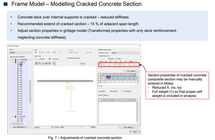 Adjustments of cracked concrete section with Section Manager