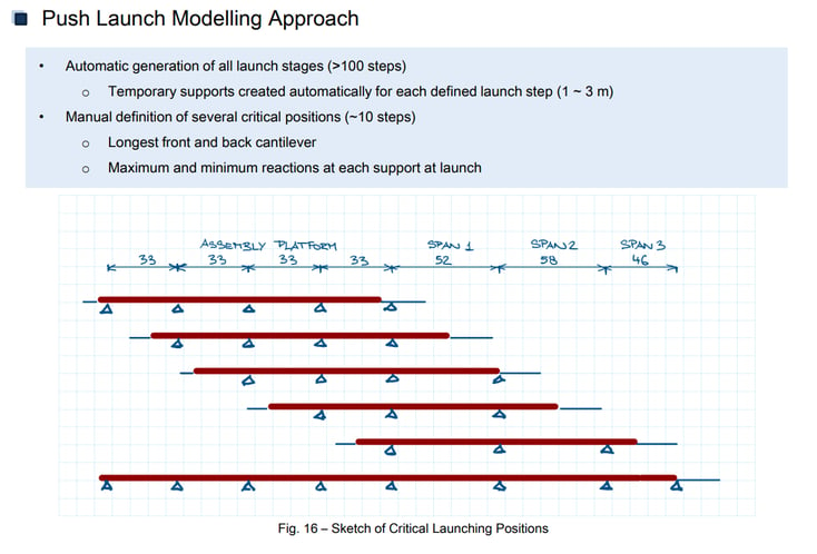 Sketch of Critical Launching Positions