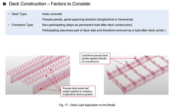 Deck Load Application on the Model