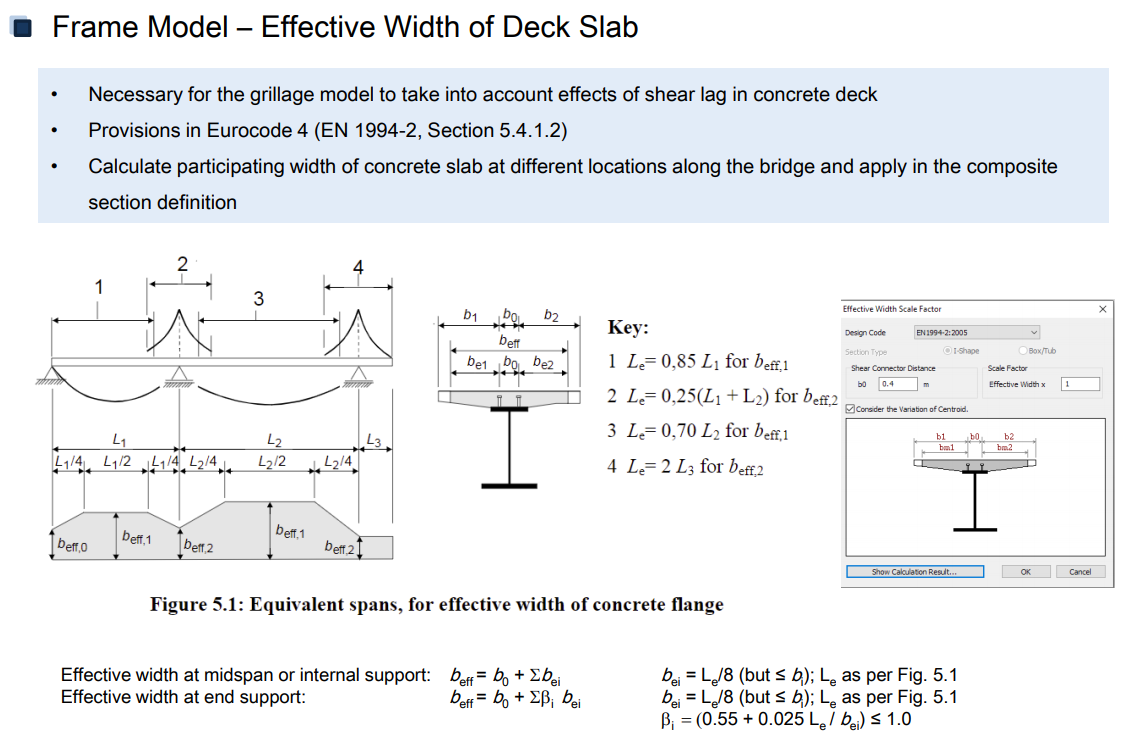 Steel Ladder Deck Bridge Design