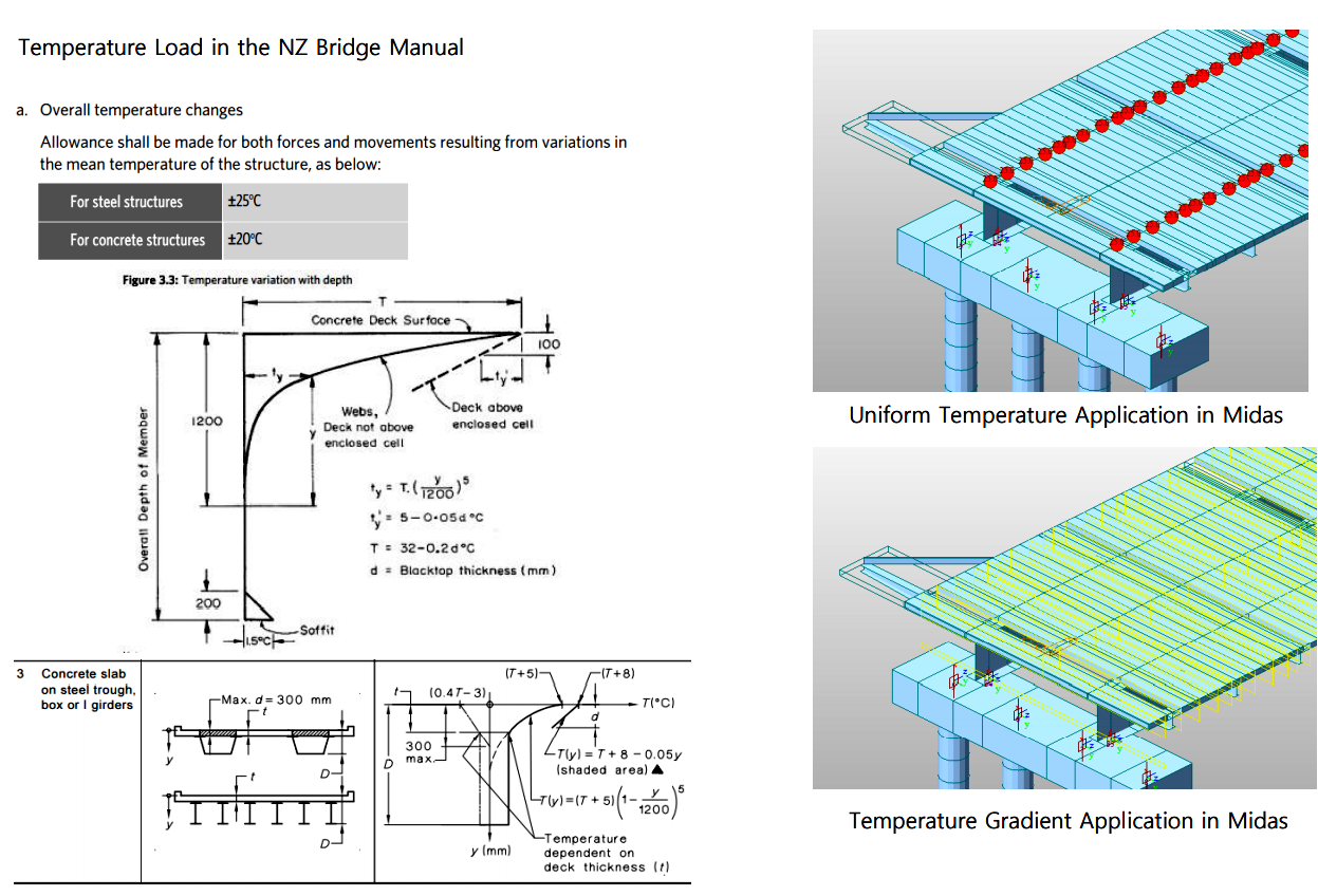 [Full PDF] Three-Span Steel Composite I-Girder Bridge Design