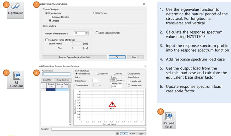 Quick review on how to apply the response spectrum in midas Civil  