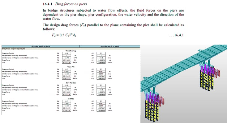 Water flow load