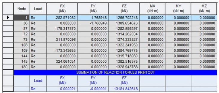 Reaction Results (Results Table > Reaction)
