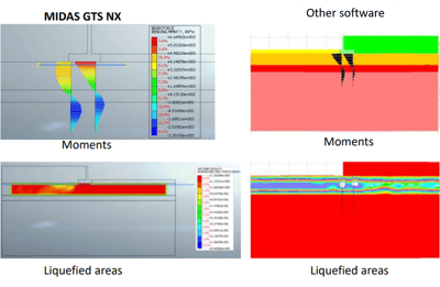 liquefaction comparison gts nx flac