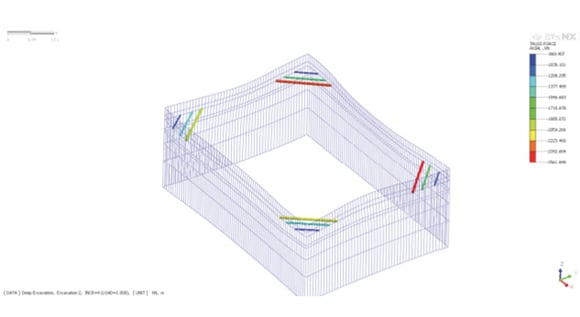 Fig. 17. Axial forces in struts