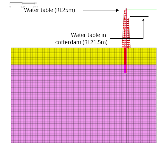 Figure 3-1